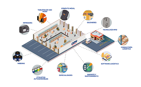 Soluciones Gemetytec